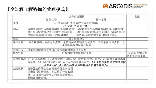 以造价控制为主导的全过程工程咨询管理模式初探