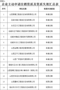 山西重拳整治造价咨询市场 半数分支机构被暂停，行业洗牌加速