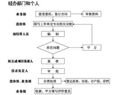 工程造价咨询 从传统算量到全过程价值管理的业务转型之路